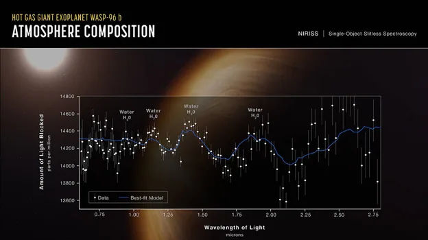 Estas sonlascincoprimerasimágenesdeltelescopioespacialJames Webb