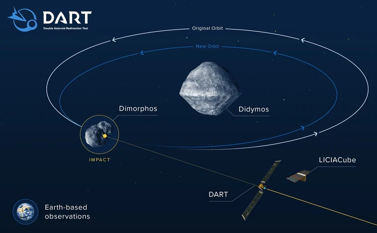 Así será DART, el primer intento de la humanidad para desviar un asteroide