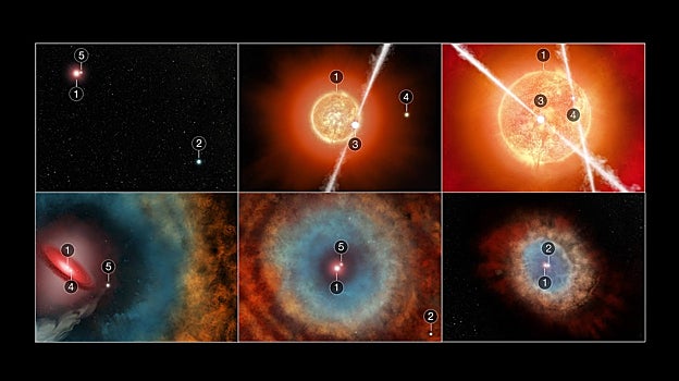 ¿Cómo crearon hasta cinco estrellas la Nebulosa del Anillo Sur? El primer recuadro muestra un campo más amplio con las estrellas 1, 2 y 5, la última de las cuales orbita la estrella 1 mucho más estrechamente que la estrella 2. El segundo recuadro se acerca mucho a la escena, y aparecen las otras dos estrellas (3 y 4); la estrella 3 está emitiendo chorros de partículas, como se puede apreciar en la imagen. El tercer recuadro muestra la estrella 1 expandiéndose (haciéndose más grande) a medida que envejece. Las estrellas 3 y 4 están emitiendo chorros de partículas. En el cuarto recuadro nos alejamos para ver cómo la luz y los vientos estelares están tallando una cavidad similar a una burbuja. La estrella 1 está rodeada por un disco de polvo. En el quinto recuadro, la estrella 5 interactúa con el gas y el polvo expulsados, generando el sistema de grandes anillos que se ve en la nebulosa exterior. El sexto recuadro retrata la escena tal como la observamos hoy