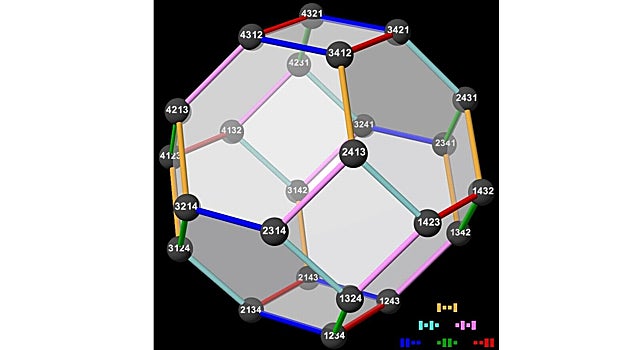 Permutaedro de orden 4