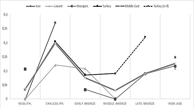 Tres millares de esqueletos revelan el primer gran estallido de violencia de la humanidad hace 6.000 años