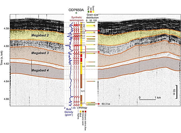 Localización de los cuatro depósitos, a unos 3.000 metros de profundidad frente a las costas italianas