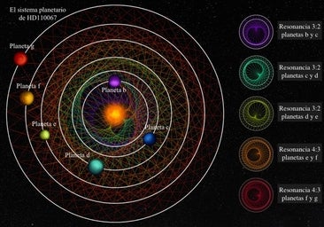 Por qué el descubrimiento de seis planetas es excepcional y qué puede enseñarnos