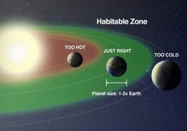 Estar en la zona habitable no basta: los 'otros' peligros que acechan a la vida