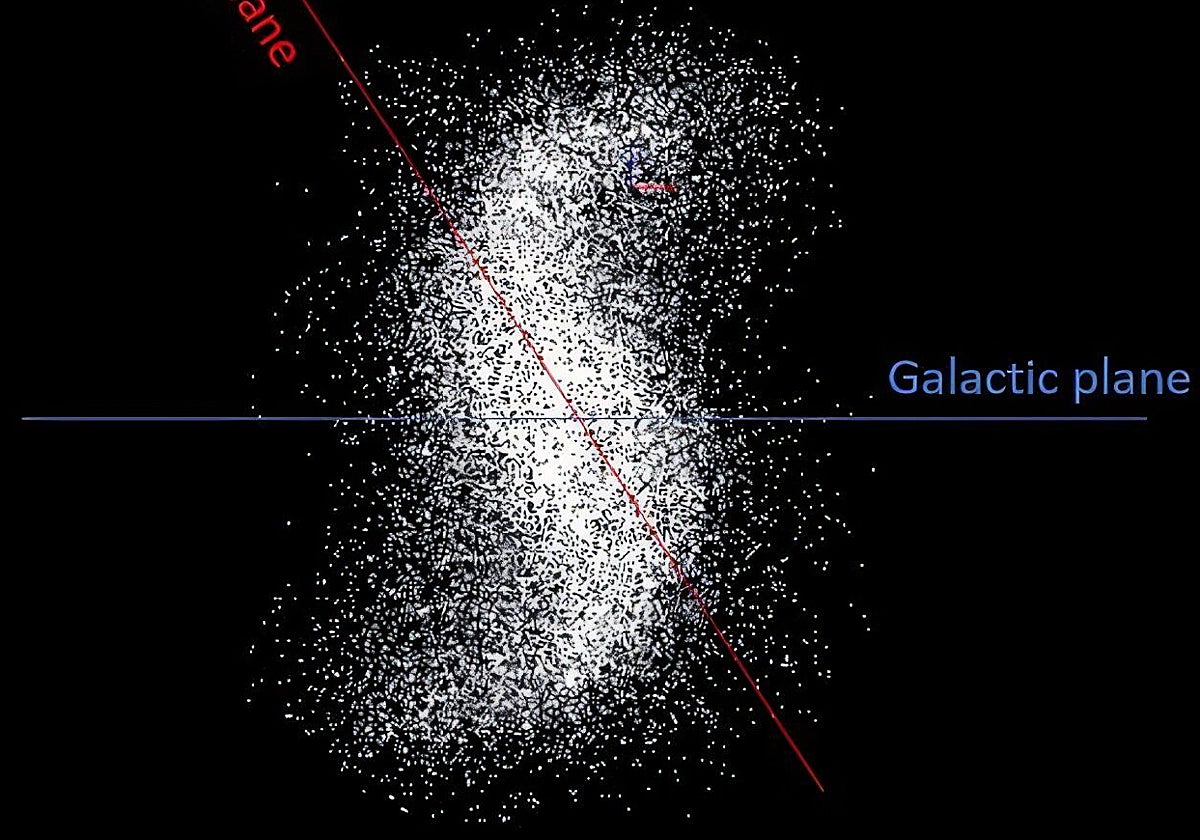 En la imagen, los brazos espirales de la nube de Oort en relación con los planos eclípticos y galácticos