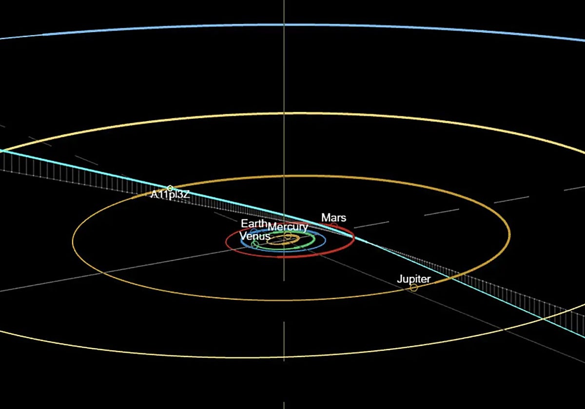Trayectoria prevista de A11pl3Z, el tercer objeto interestelar