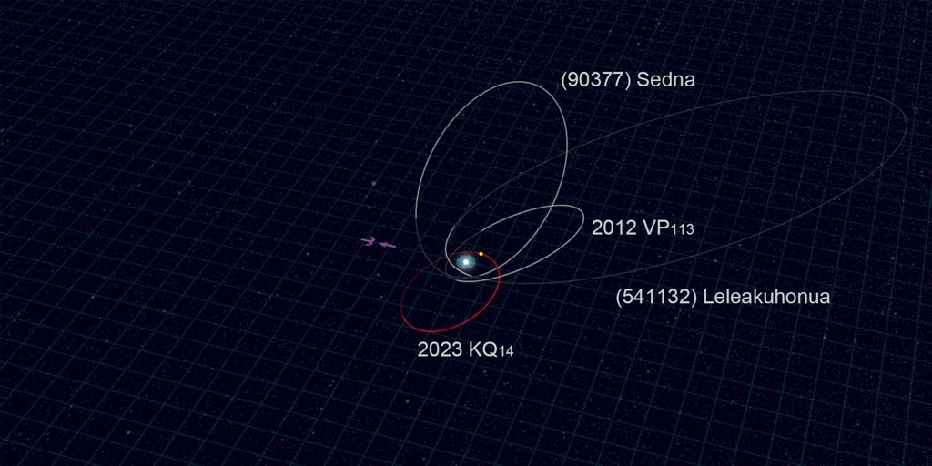 彼らは太陽系の範囲で新しい奇妙な世界を発見します
