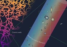 Un 'tornado' de galaxias: detectan la mayor estructura giratoria jamás vista en el Universo