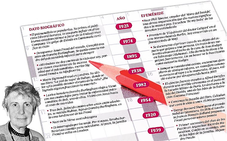 Imagen - El pasatiempo narrativo del día: Anna Freud