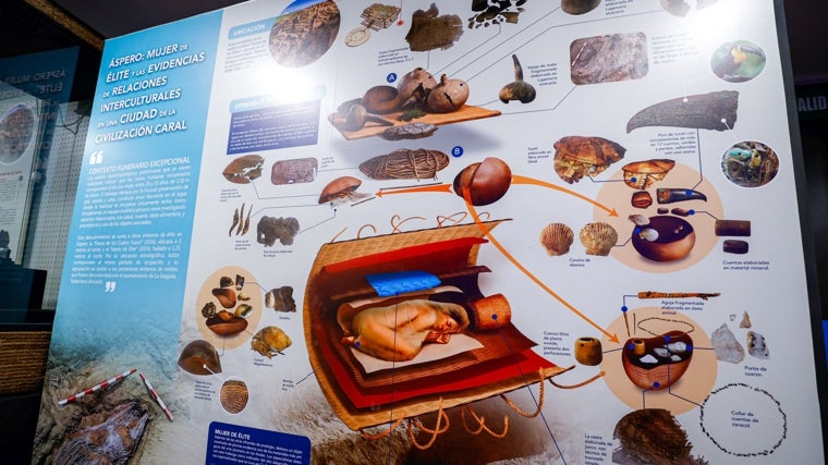 Panel explicativo