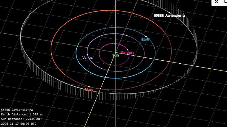 Localización del asteroide Javier Sierra