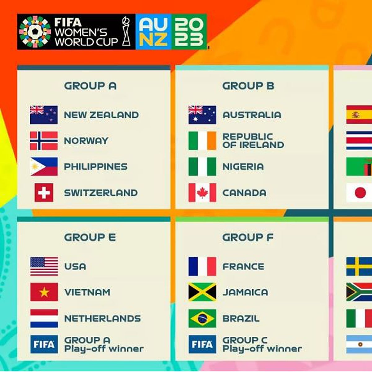 Japón, Costa Rica y Zambia, rivales de España en el Mundial femenino