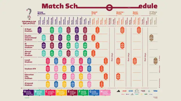 cuestionario gatito Pef Calendario partidos del Mundial de Qatar 2022: fecha de inicio, horarios,  fase de grupos y cuadro