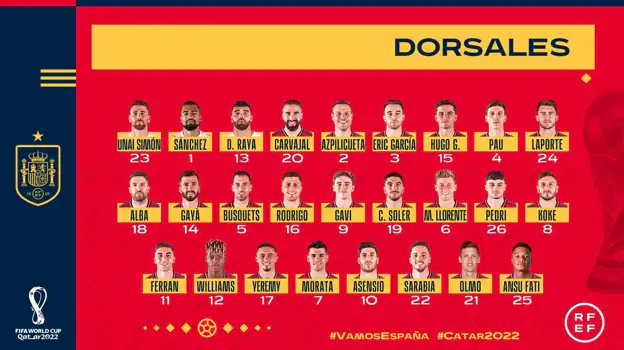 Dorsales de los jugadores de la Selección Española en el Mundial de Qatar 2022