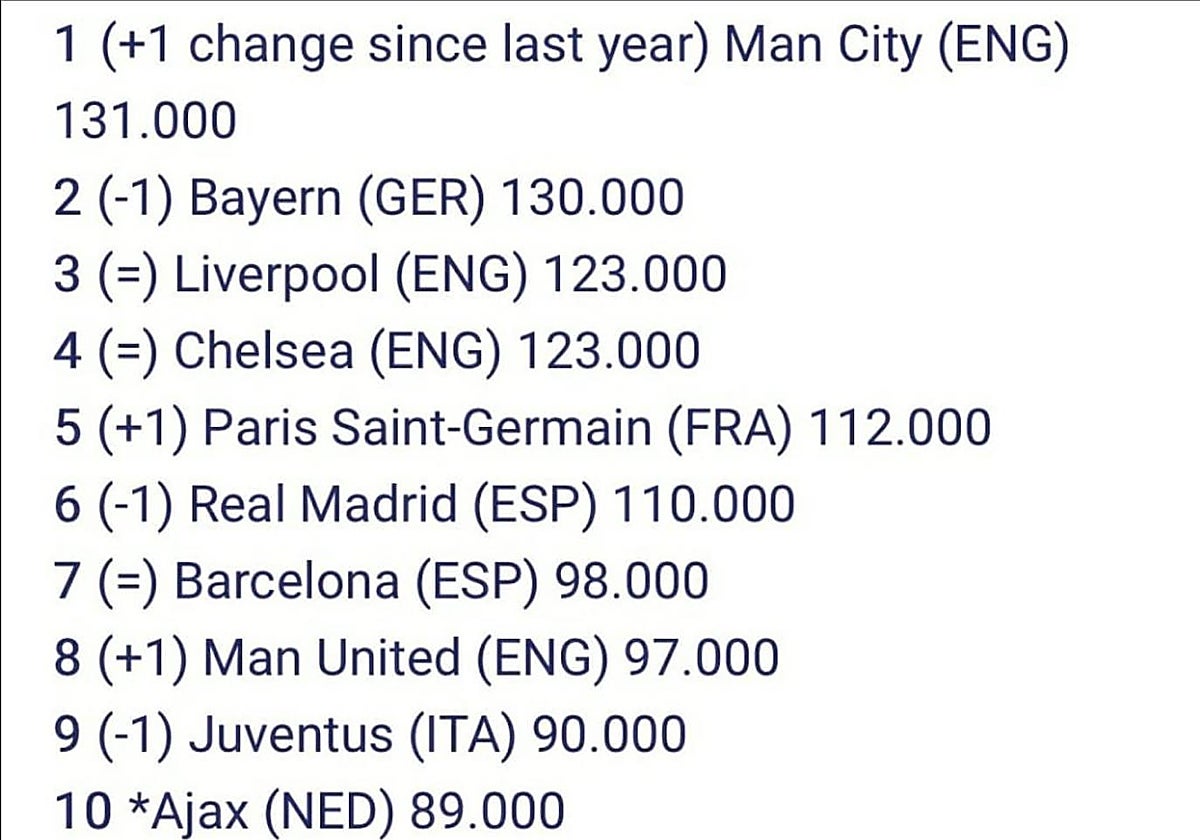 EL Ranking UEFA según las últimas cinco temporadas y su variación con respecto al año pasado