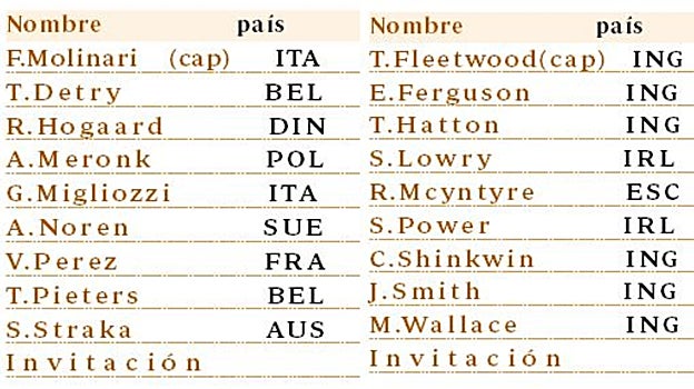 El regreso del Seve Trophy desata otra guerra en el &#039;green&#039;