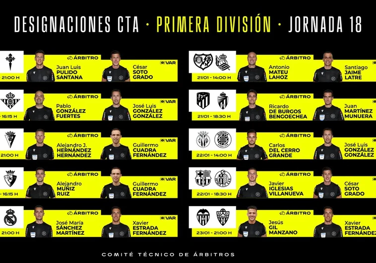 Los árbitros designados para la 18ª jornada de Liga