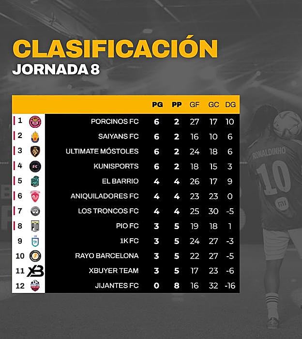 Ronaldinho ladra y PIO muerde una King&#039;s League que no quiere favoritos