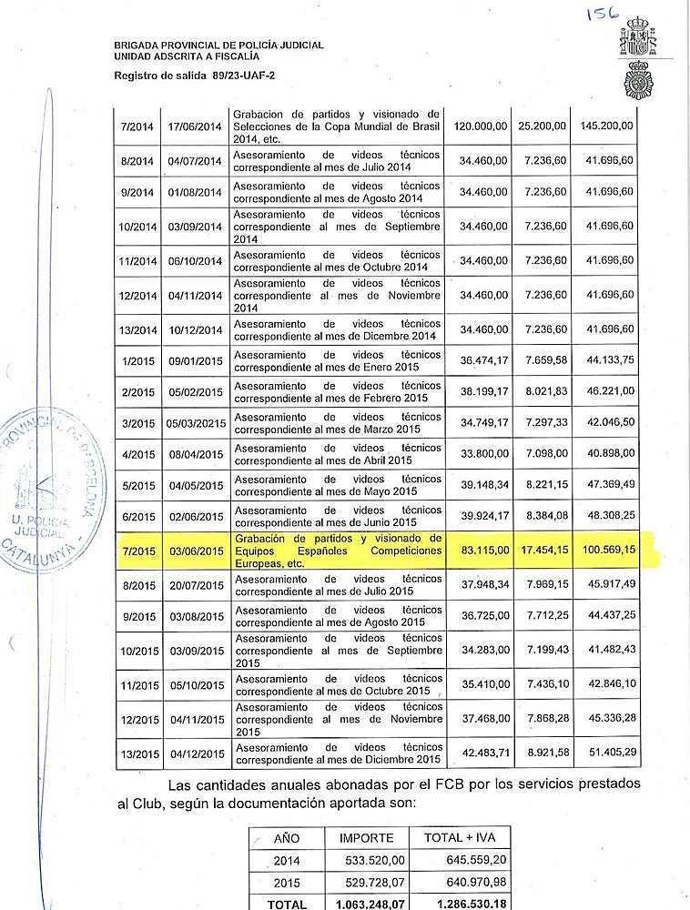 Imagen - Imagen del sumario donde relatan las facturas emitidas por NILSAD