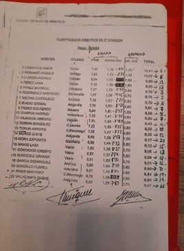 Imagen - Borrador de la calificación arbitral de los árbitros de Segunda en la temporada 1995-96