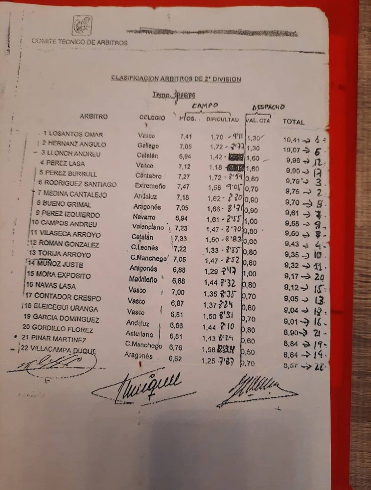 Imagen - Borrador de la calificación arbitral de los árbitros de Segunda en la temporada 1995-96