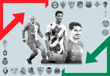 Juicio a la Liga 2023-24: Fichajes, bajas, valor y todo lo que hay que saber del nuevo campeonato