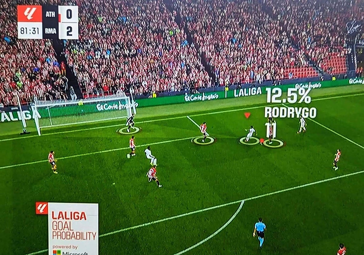 Remate de Rodrygo ante el Athletic al que LaLiga adjudica un 12,5% de probabilidad de gol