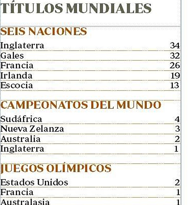 La renuncia del mejor jugador del mundo al Seis Naciones: el viaje al revés del rey Dupont