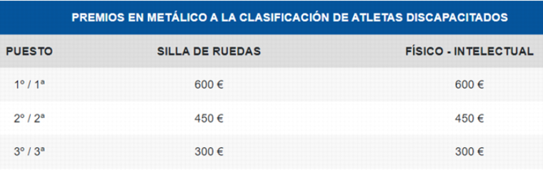 Premios económicos para los mejores clasificados en la clasificación de atletas discapacitados del Zurich Maratón 2024