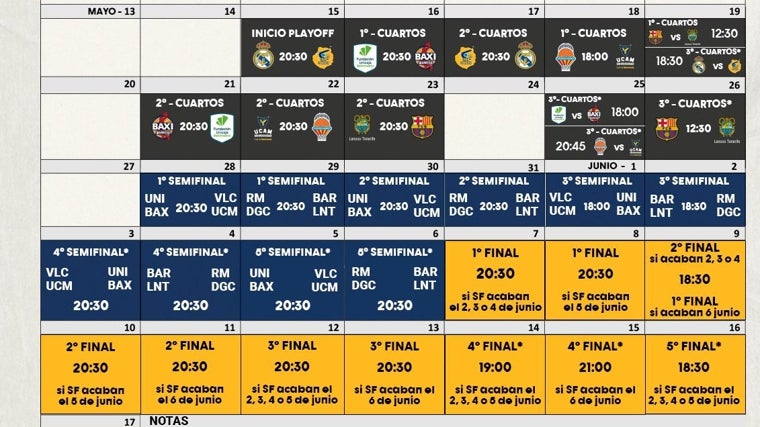 Así quedan los playoffs de la ACB: habría clásico en semifinales