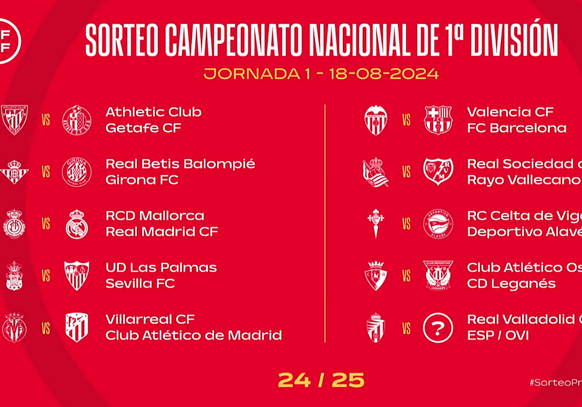 Primera jornada de la liga 2024/25