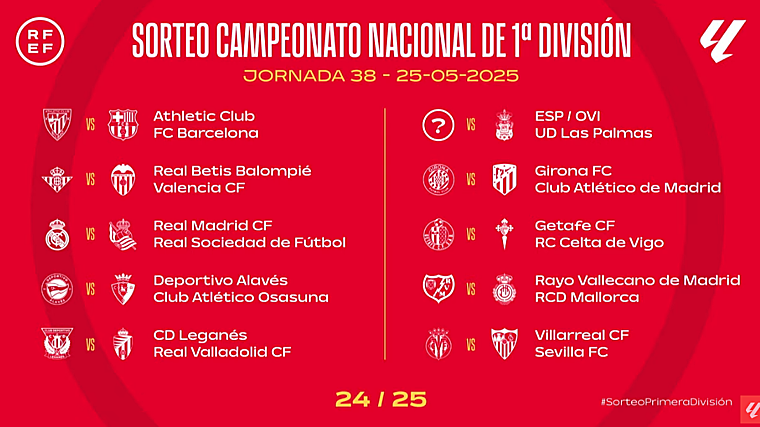 Partidos de la última jornada de LaLiga 2024/25
