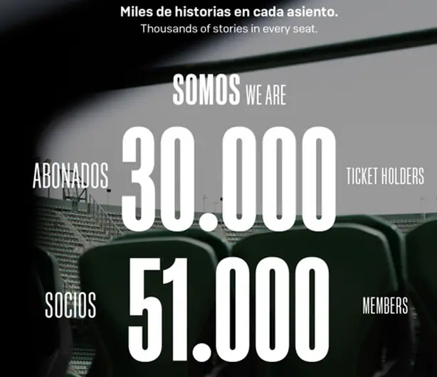 El Betis supera los 30.000 abonados>