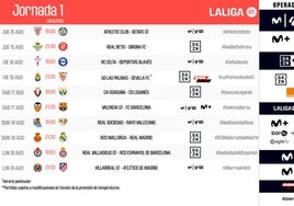 Las Palmas - Sevilla de la primera jornada de LaLiga se jugará el 16 de agosto a partir de las 21.30