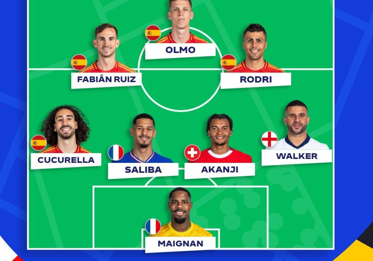 Carvajal, la ausencia más sonada en el once ideal de la Eurocopa