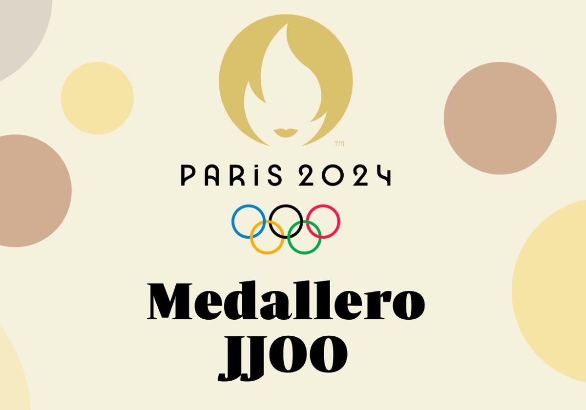 ¿Cuántas medallas de oro, plata y bronce lleva España en París y cómo va hoy viernes el medallero de los Juegos Olímpicos?