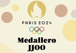 ¿Cuántas medallas de oro, plata y bronce lleva España en París y cómo va hoy sábado el medallero de los Juegos Olímpicos?