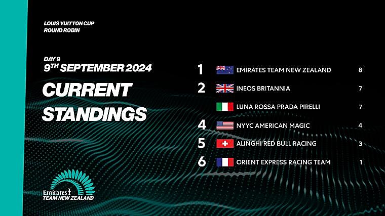 «Orient Express» se queda fuera de las semifinales de la Louis Vuitton Cup