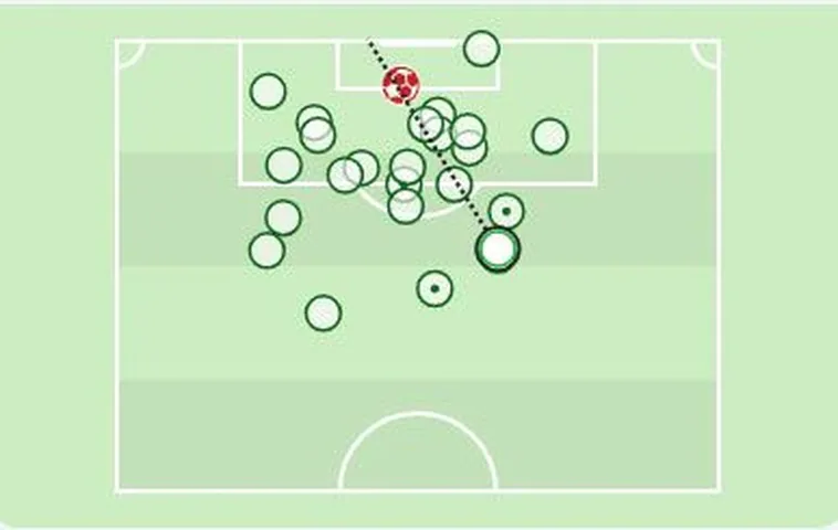 mapa-disparos-betis-atm--758x531.jpg