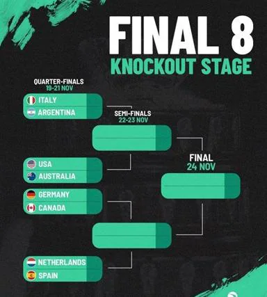 Cuadro de las finales de la Copa Davis 2024