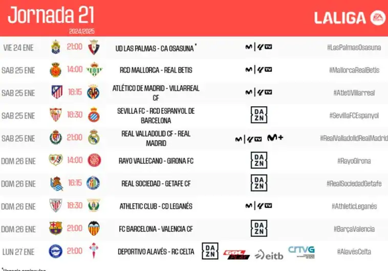 horarios-laliga-jornada21-R5lnrbMJla1zpANOquyevMO-758x531@diario_abc.jpg