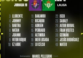 Sin Rui Silva y con Jesús Rodríguez en la lista para el Valladolid - Betis