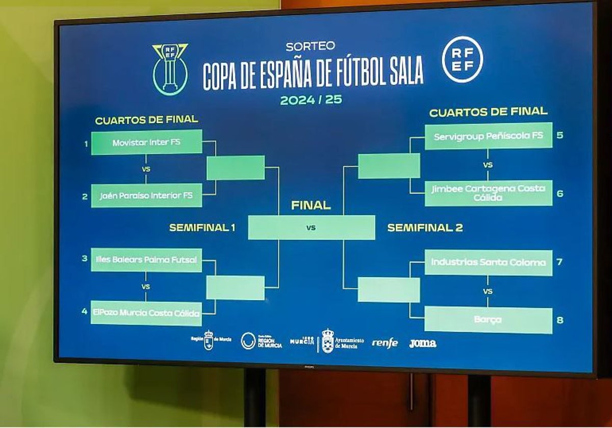 Cuadro de la Copa de España de fútbol sala 2025