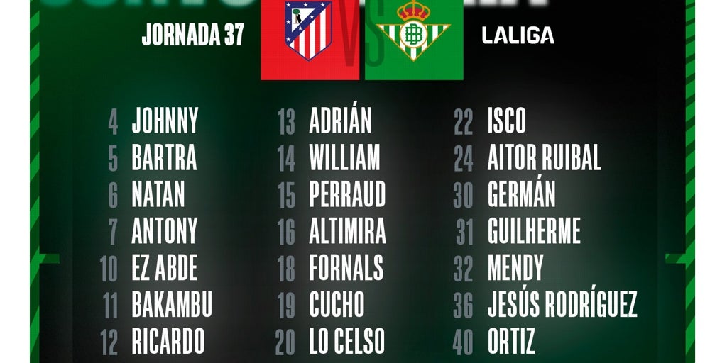 Lista de convocados del Betis contra el Atlético de Madrid