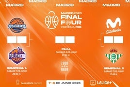 Sin claro favorito en la Caja Mágica: así es la Final Four donde el Betis Baloncesto buscará el ascenso