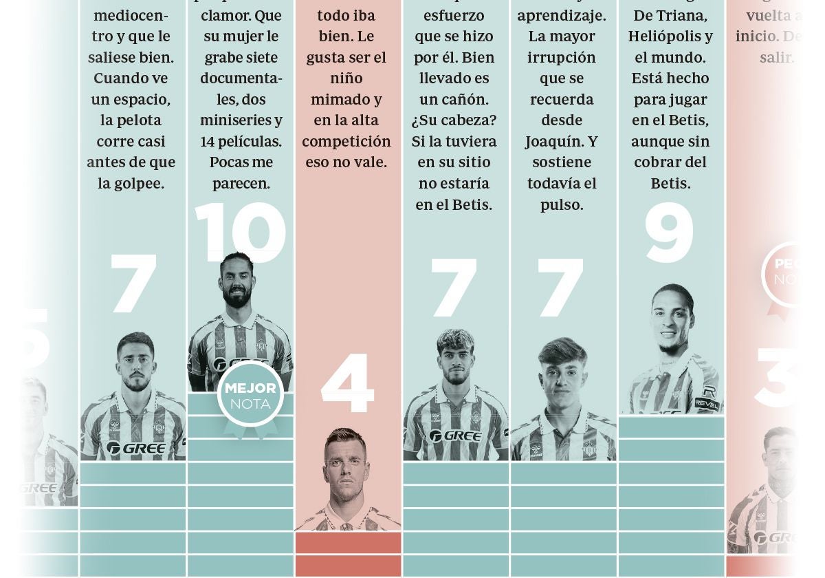 Notas finales en el Betis: dos pinceladas lo dejaron sin el sobresaliente