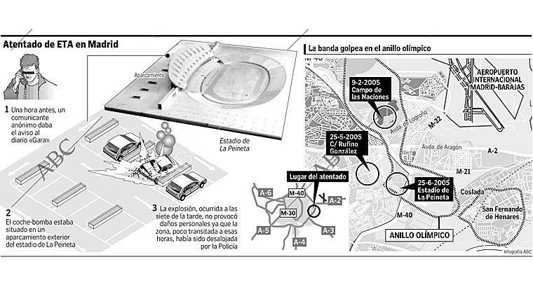 La bomba de ETA que golpeó el sueño olímpico de Madrid 2012