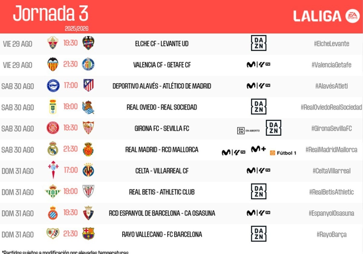 Horarios oficiales de la jornada 3 de LaLiga