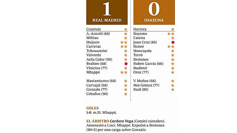 Mbappé evita un sofoco en el debut de Xabi Alonso en el Bernabéu