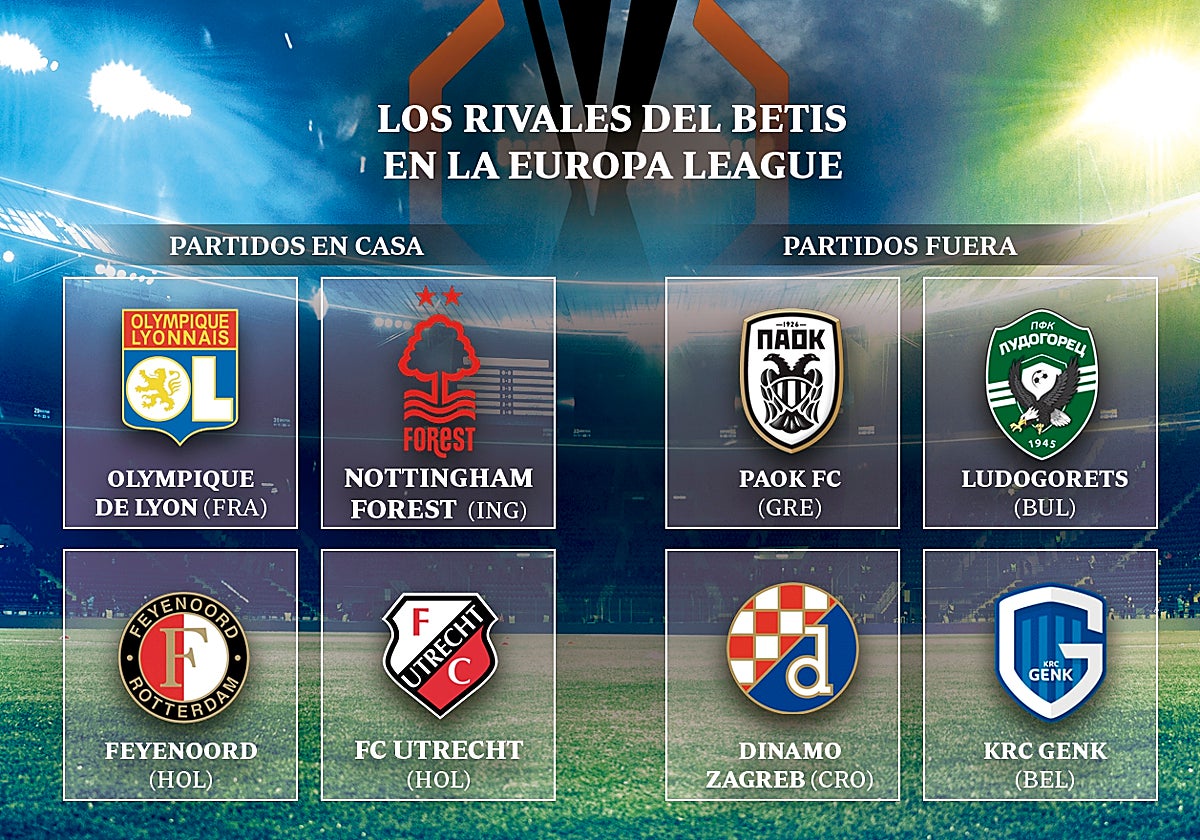 El Betis acoge con agrado pero con cautela el sorteo de la Europa League